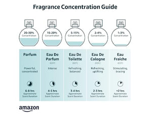 Oribe Cote d'Azur Eau de Parfum