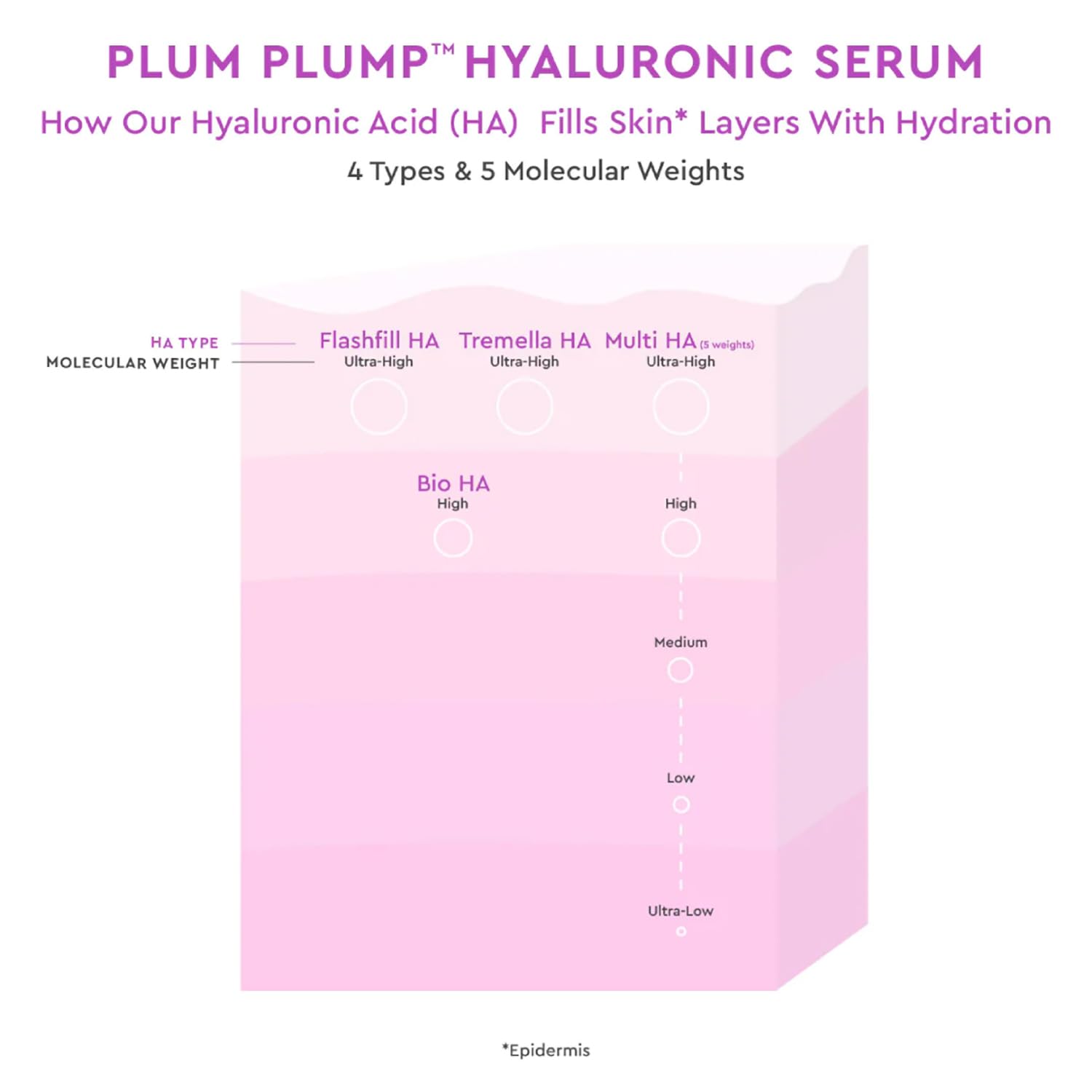Glow Recipe Plum Plumping & Hydrating Hyaluronic Acid Serum