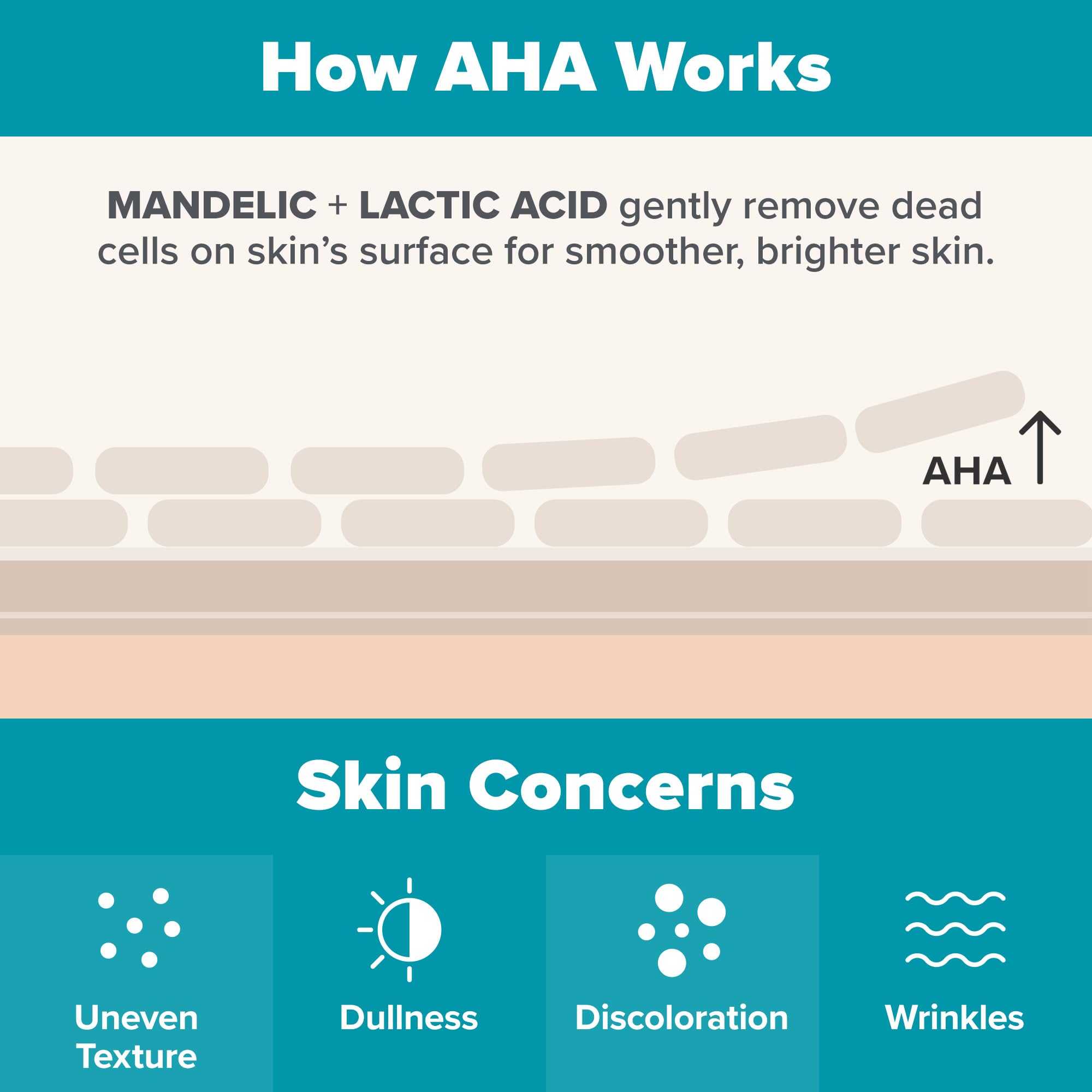 Paula’s Choice 6% Mandelic Acid + 2% Lactic Acid Exfoliant