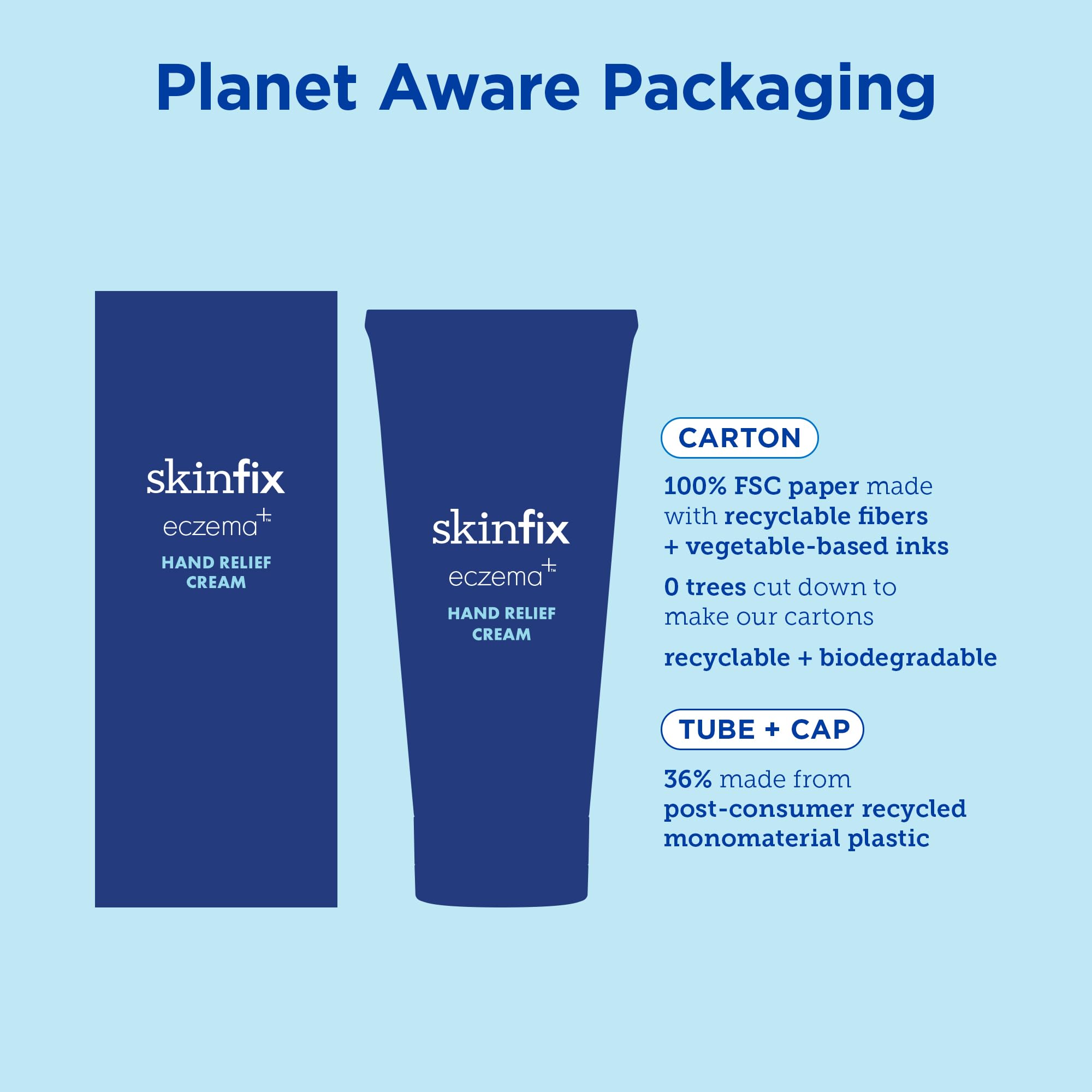 Skinfix Eczema+ Hand Relief Cream