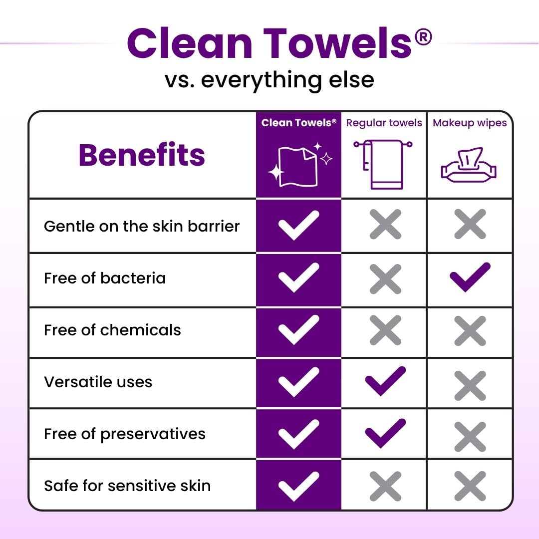 Clean Skin Club Clean Towels XL Healthy Aging™ (50 Ct, 1 Pack)