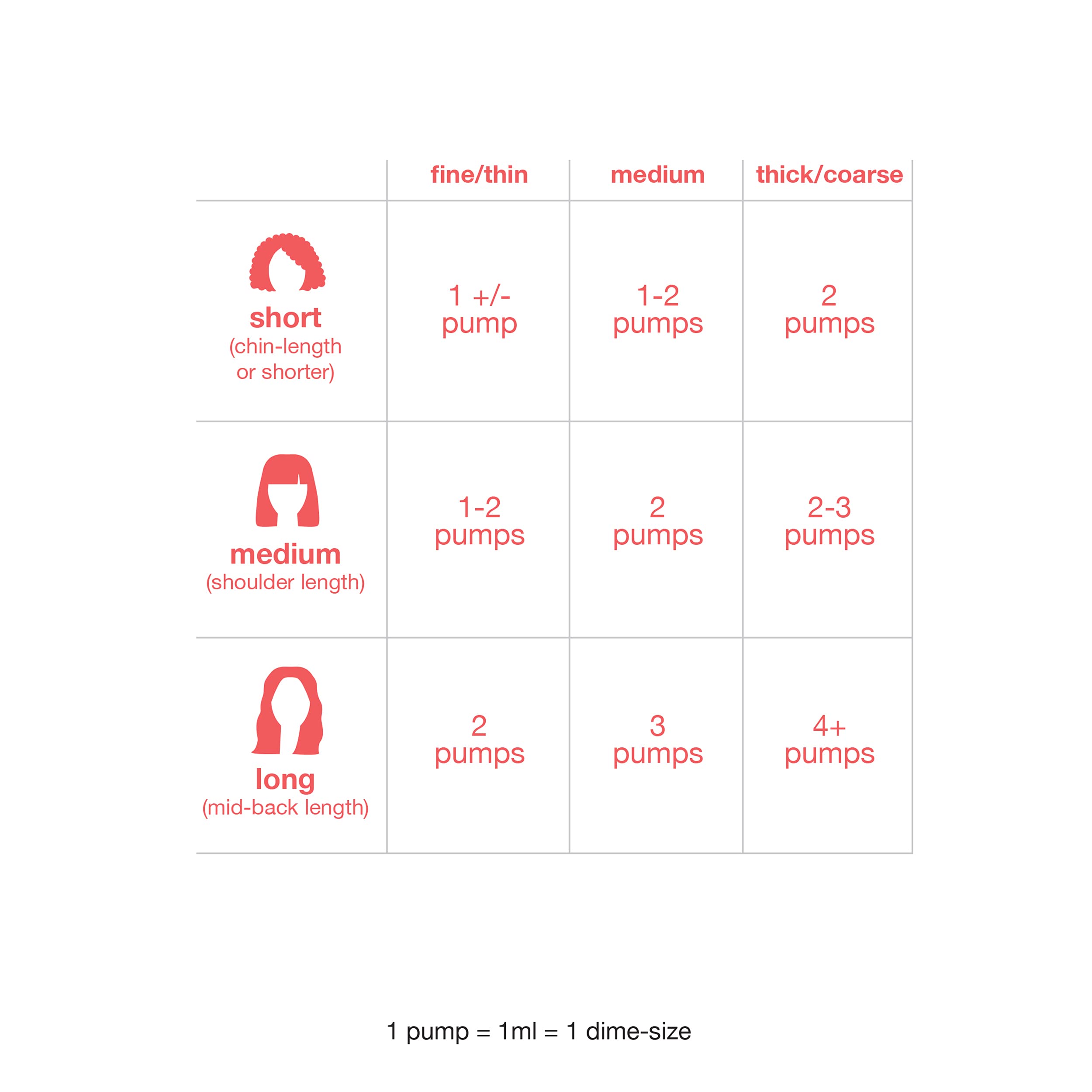 K18 Full-Size Leave-In Molecular Hair Mask