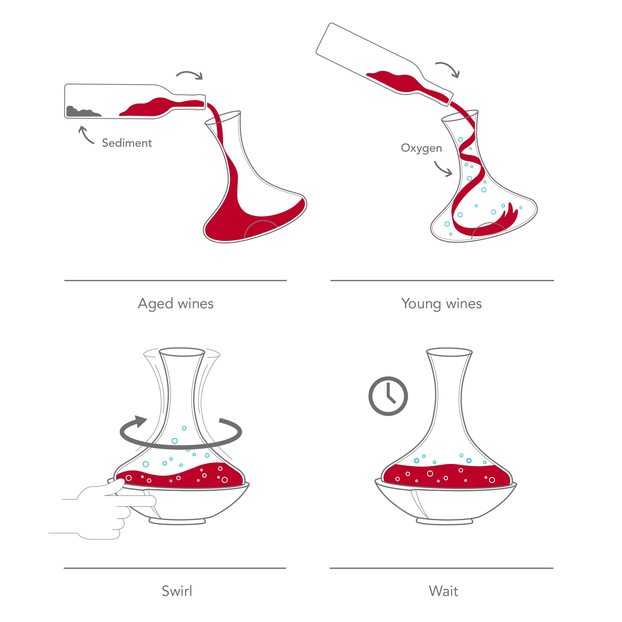 Vacu Vin Swirling Wine Decanter – Rotating Wine Aerator Carafe with Swirl Base