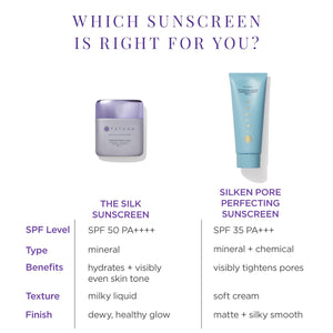 Tatcha Silken Pore Perfecting Sunscreen SPF 35