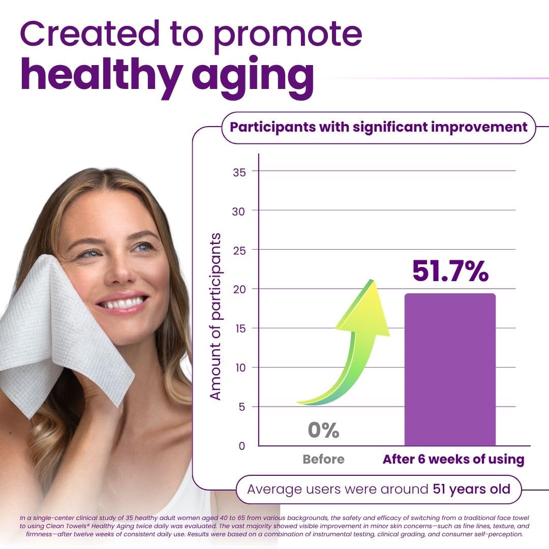 Clean Skin Club Clean Towels XL Healthy Aging™ (50 Ct, 1 Pack)