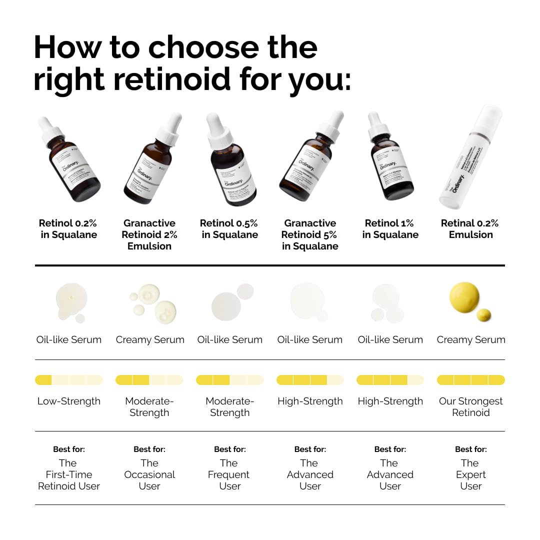 The Ordinary Retinol 0.2% in Squalane
