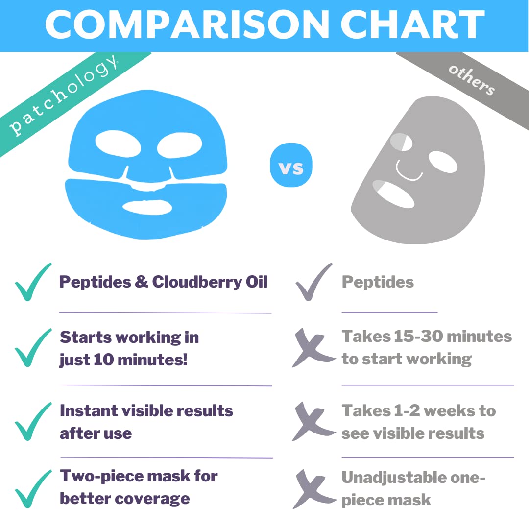 Patchology Serve Chilled Iced Cooling and Firming Hydrogel Masks