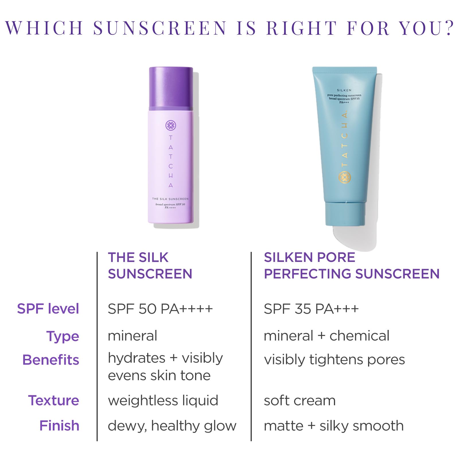 The Silk Sunscreen | Broad Spectrum SPF 50