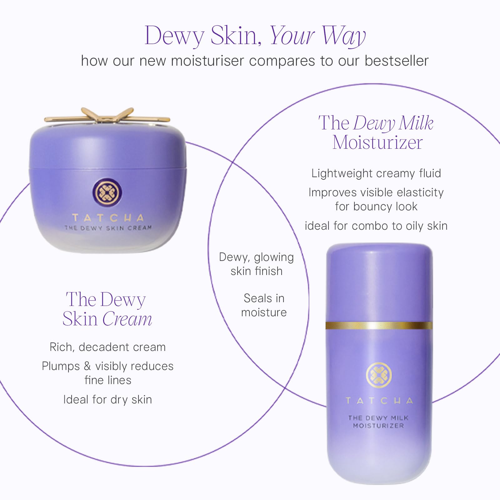 Tatcha The Dewy Milk Moisturizer