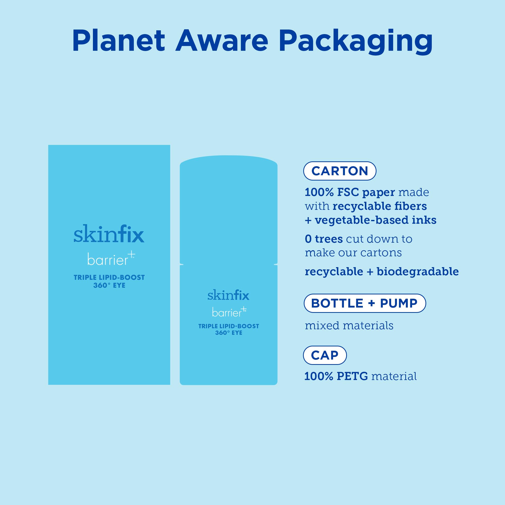 Skinfix Barrier+ Triple Lipid-Boost 360° Eye Cream