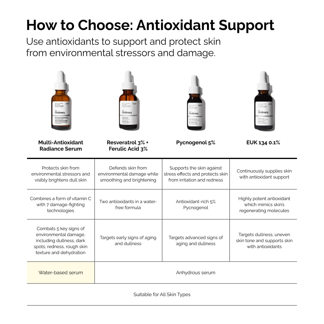 The Ordinary Multi-Antioxidant Radiance Serum