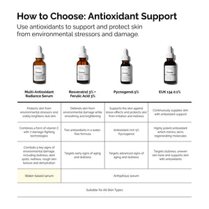 The Ordinary Multi-Antioxidant Radiance Serum