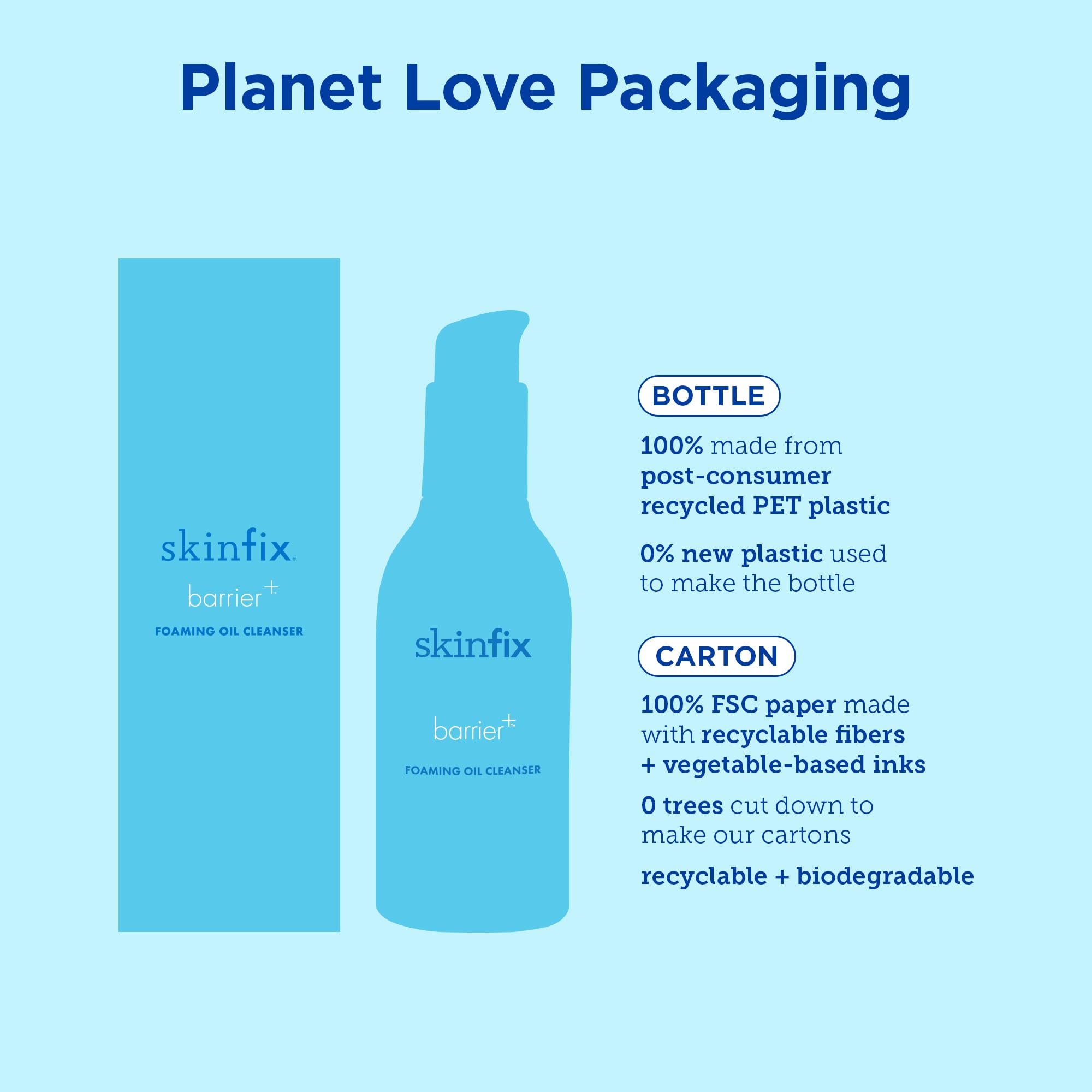 Skinfix Foaming Oil Cleanser