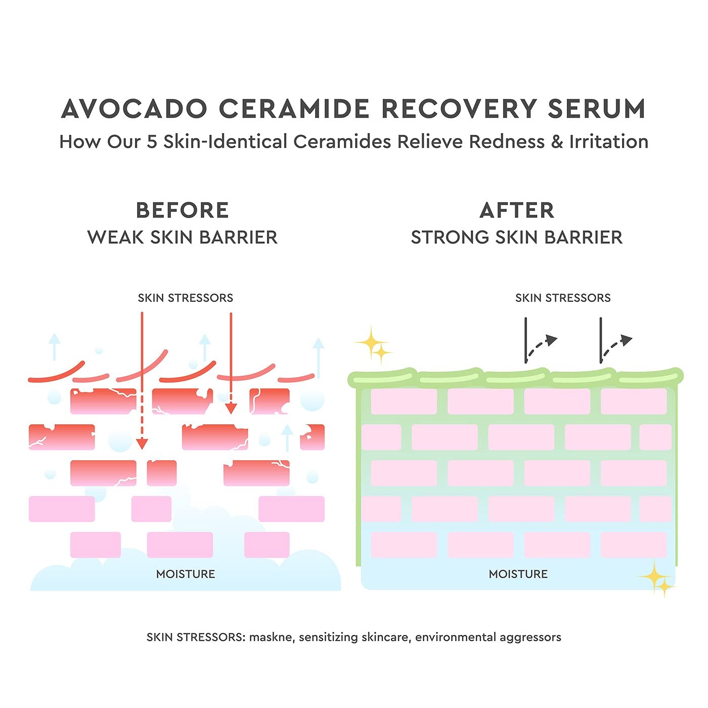 Glow Recipe Avocado Ceramide Serum