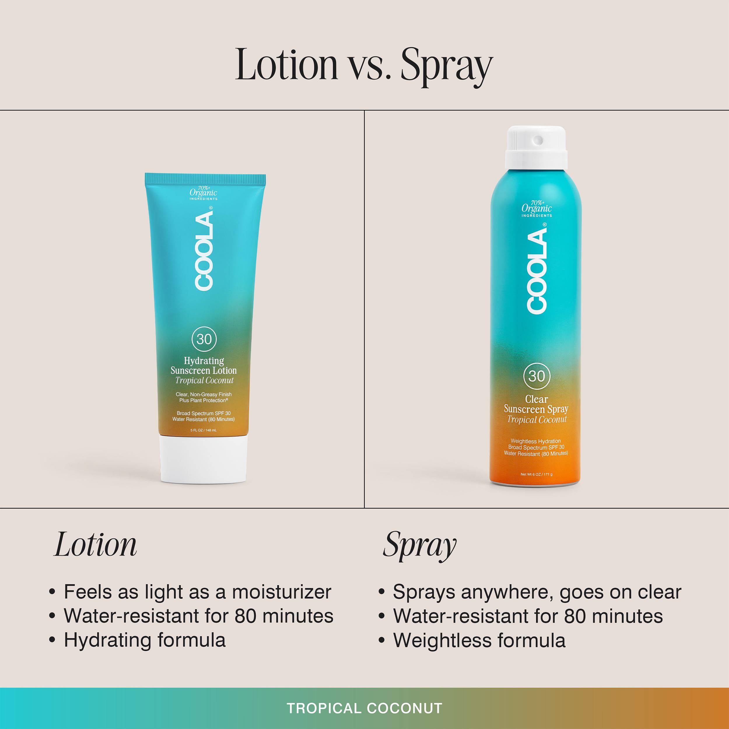 COOLA Organic Sunscreen SPF 30 Sunblock Body Lotion