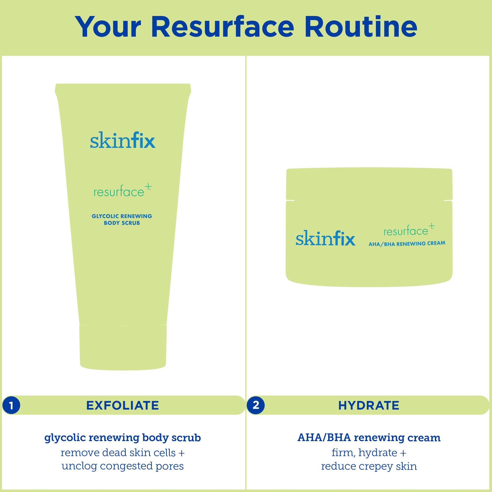 Skinfix Resurface+ AHA/BHA Renewing Cream