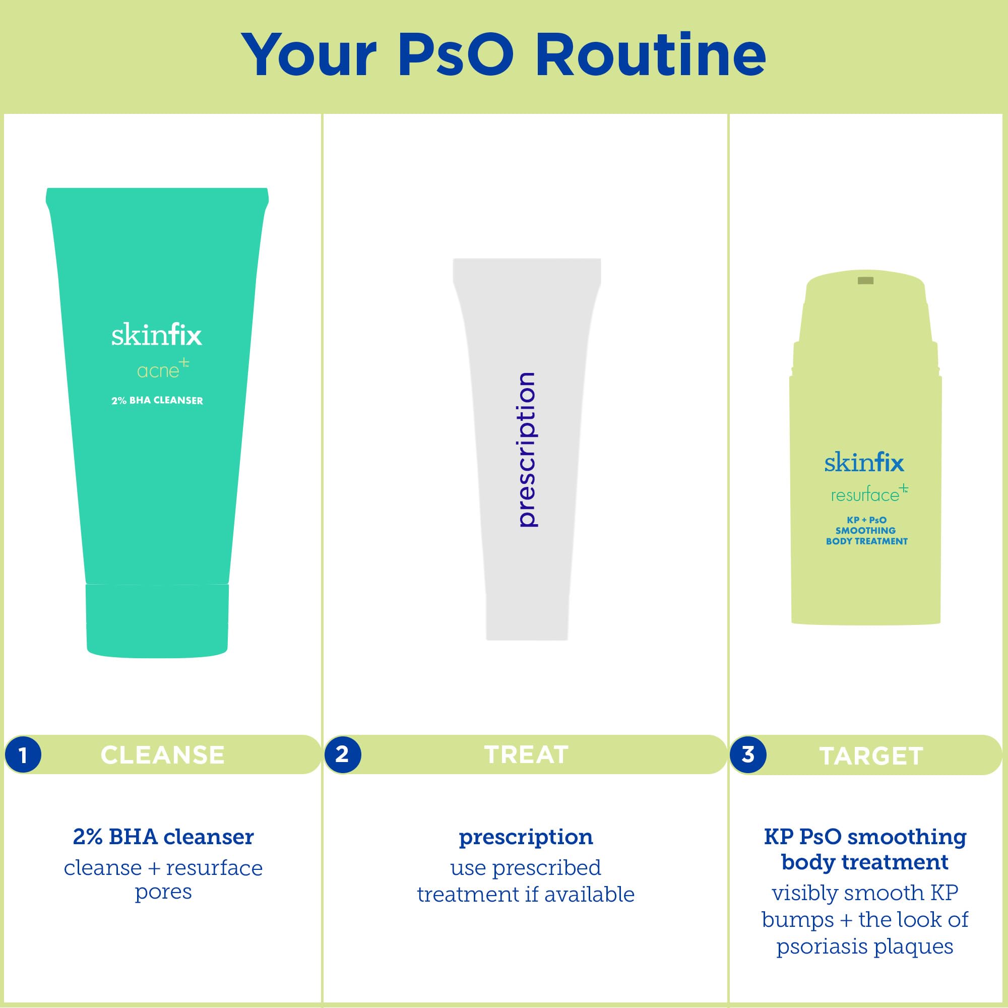 Skinfix KP+ Psoriasis Smoothing Treatment Body Lotion