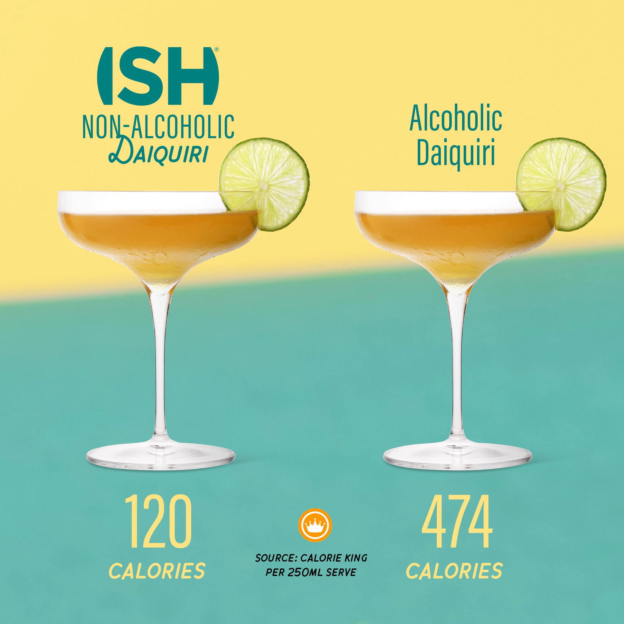 ISH Daiquiri, Non Alcoholic Canned Cocktail