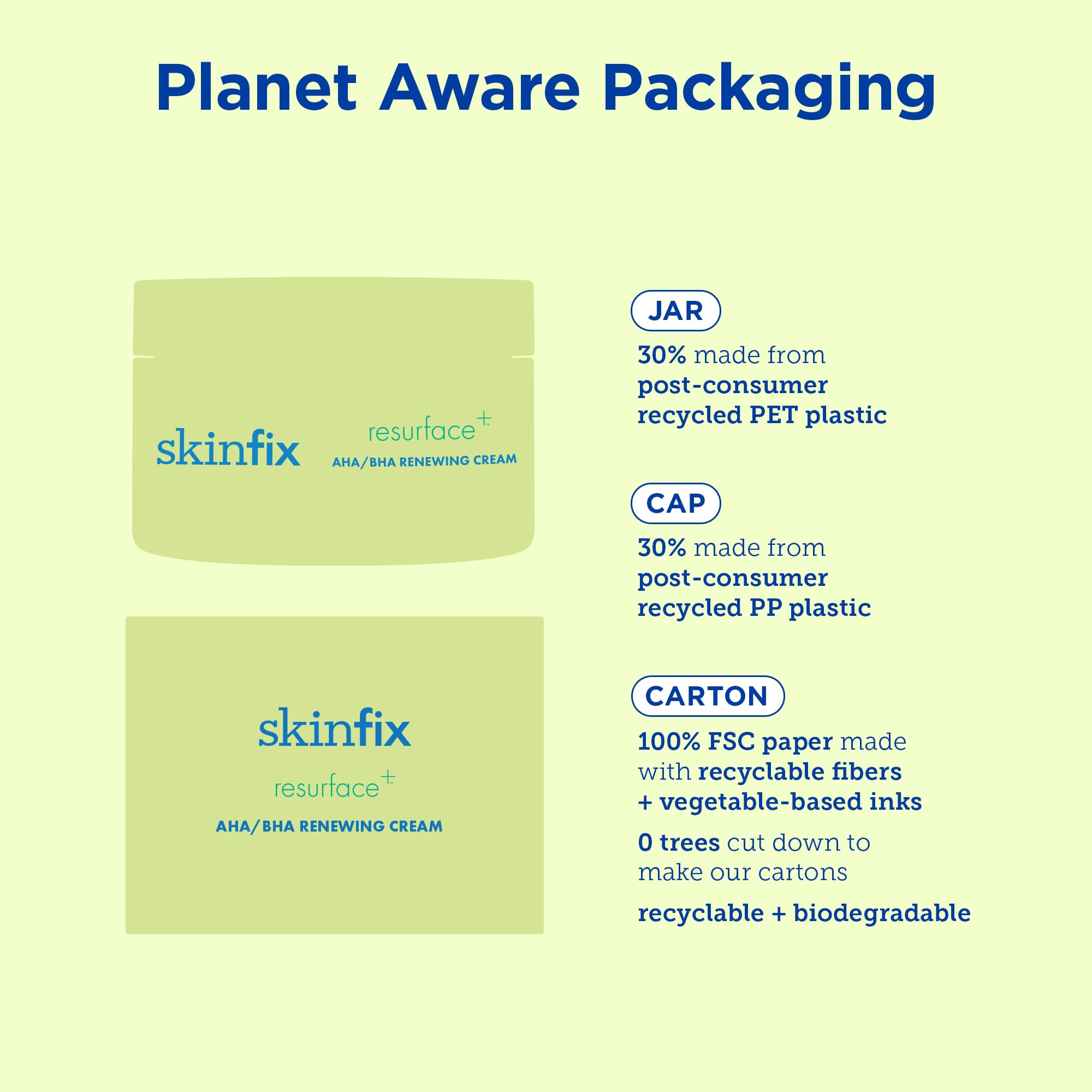 Skinfix Resurface+ AHA/BHA Renewing Cream