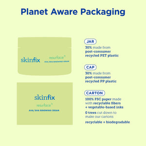Skinfix Resurface+ AHA/BHA Renewing Cream