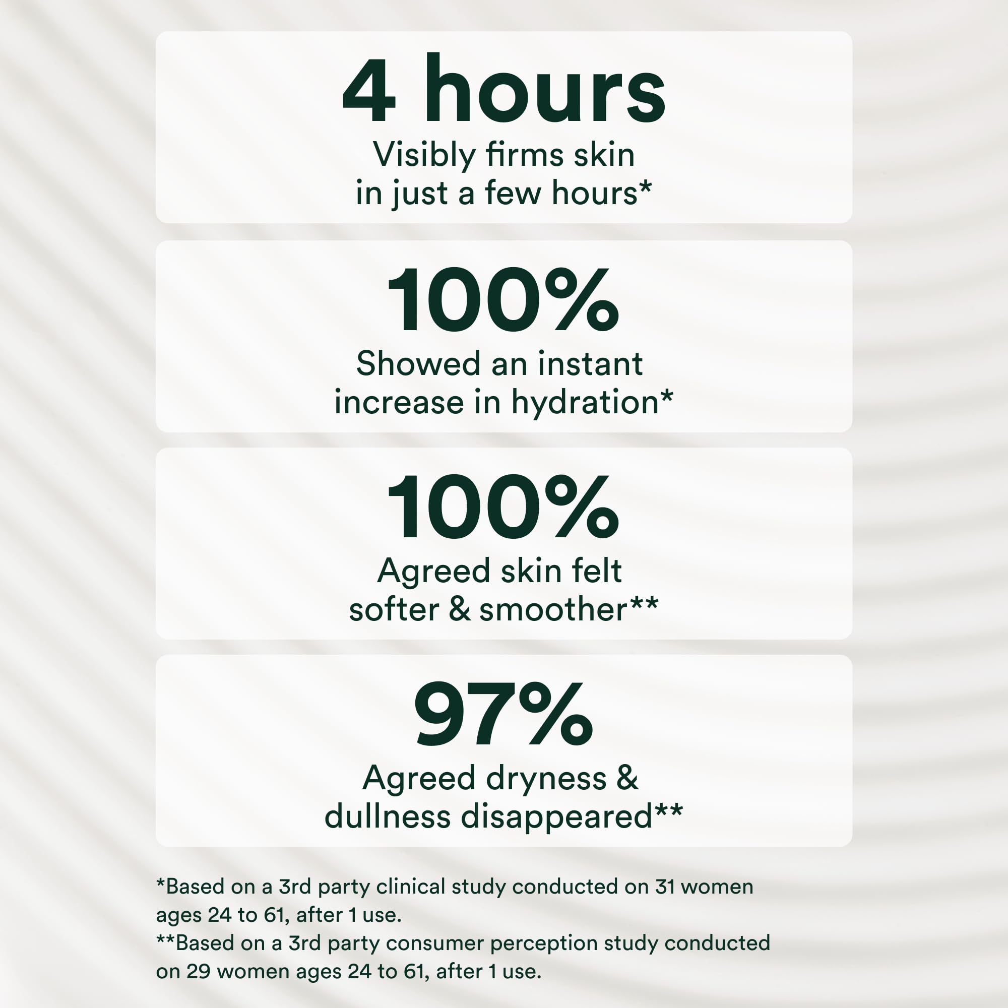 OSEA Undaria Algae™ Body Lotion