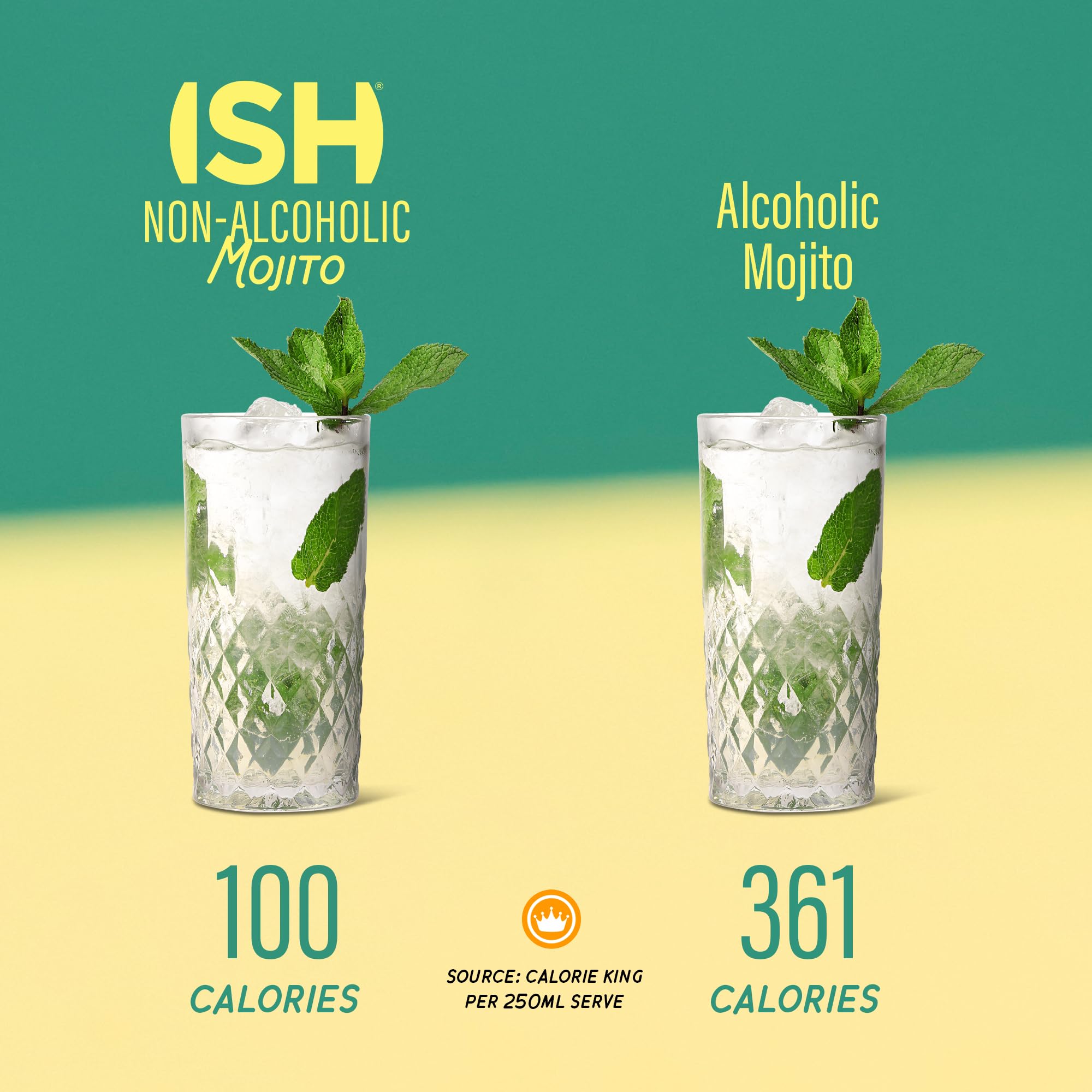 ISH Mojito, Non Alcoholic Canned Cocktail