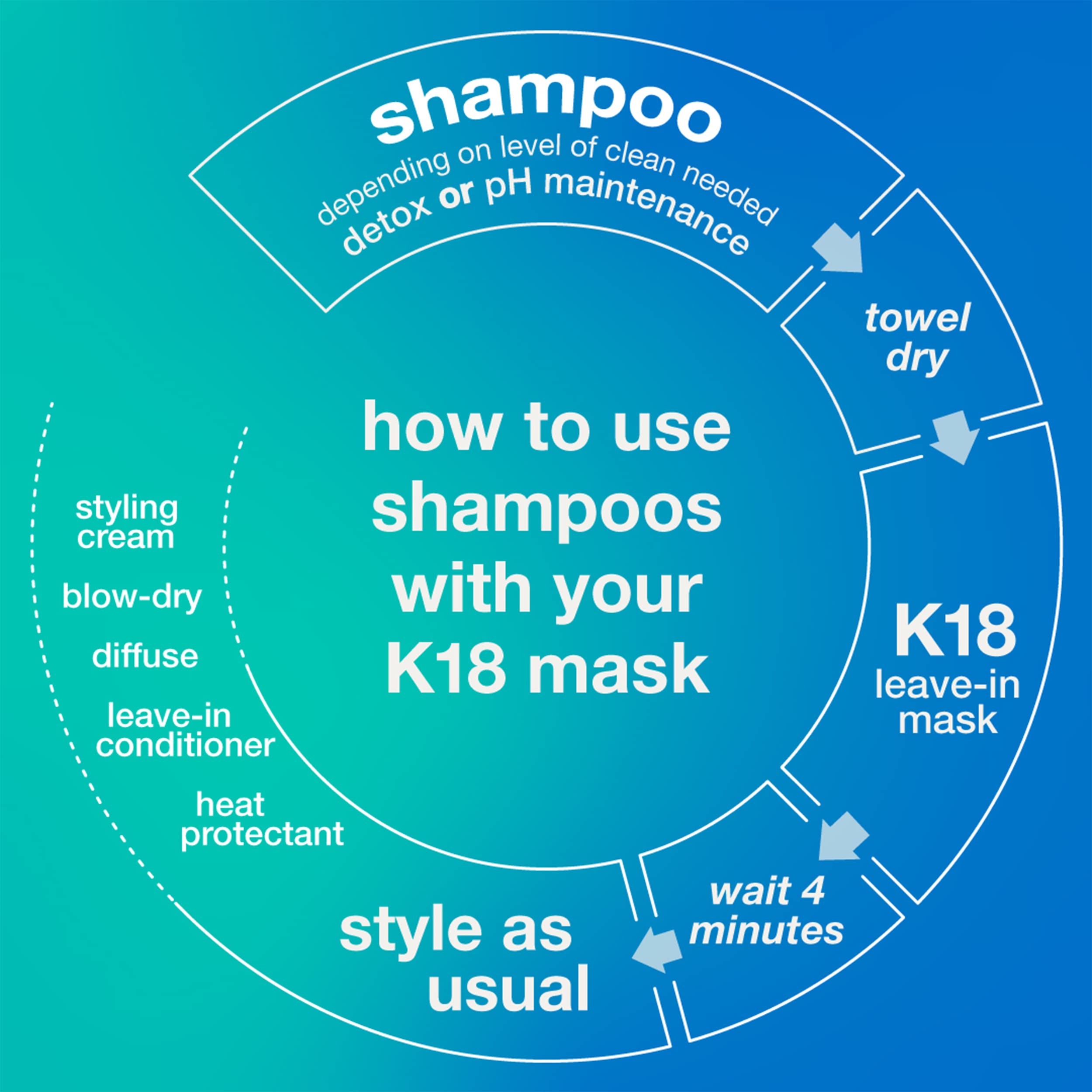 K18 PEPTIDE PREP™ Color-Safe Detox Clarifying Shampoo