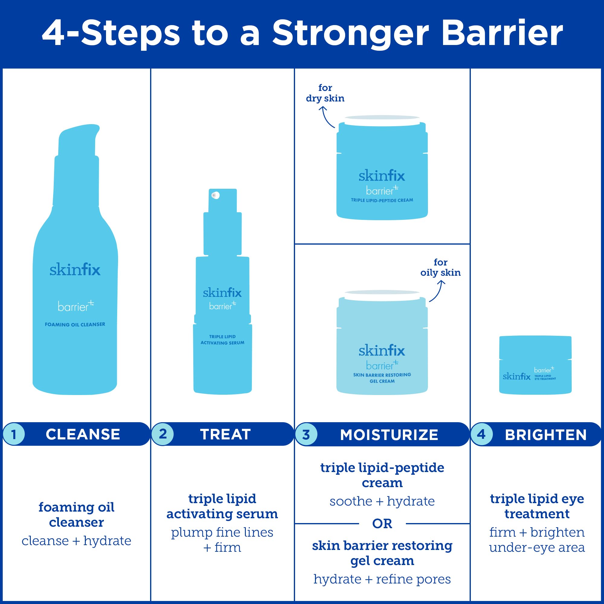 Skinfix Foaming Oil Cleanser