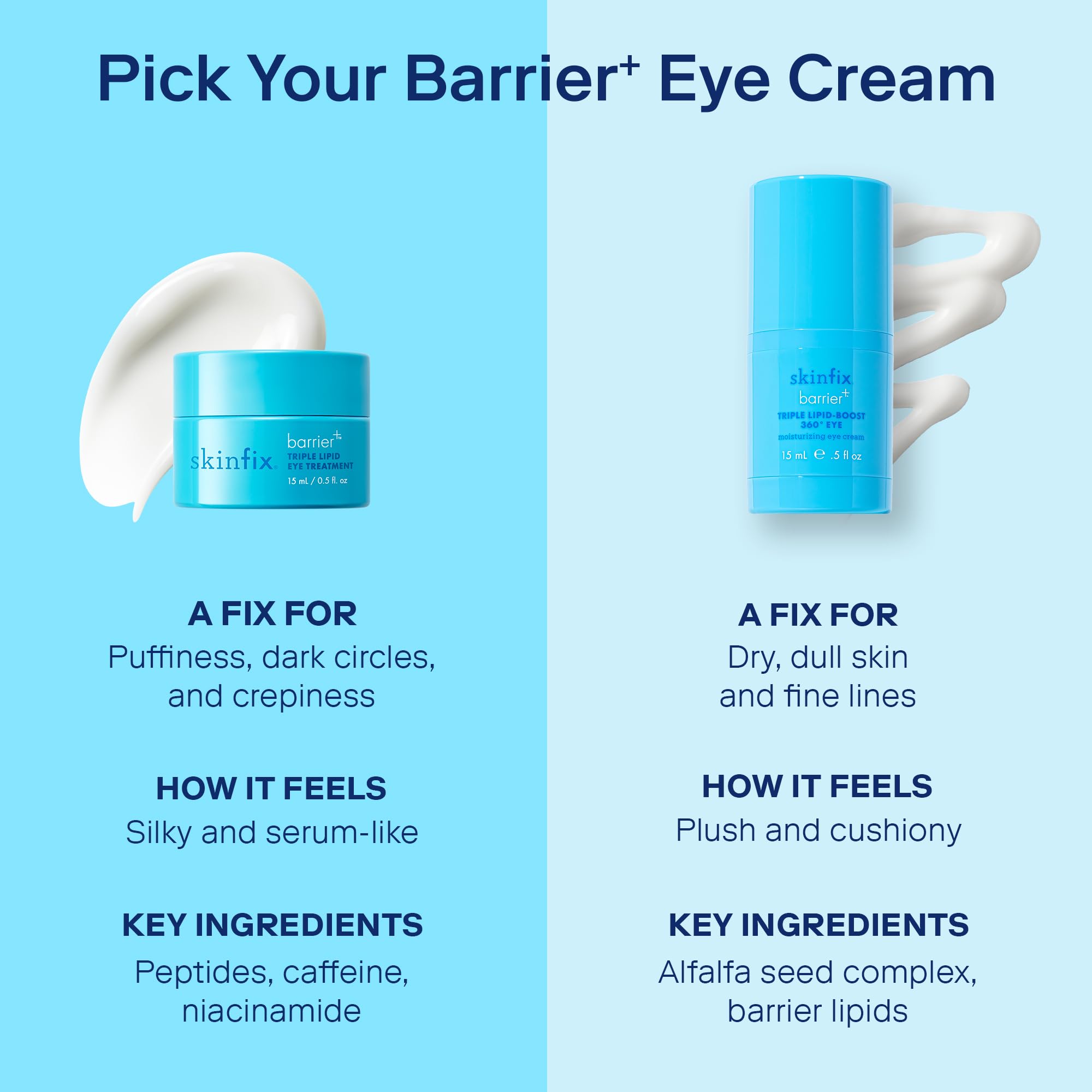 Skinfix Barrier+ Triple Lipid Eye Treatment