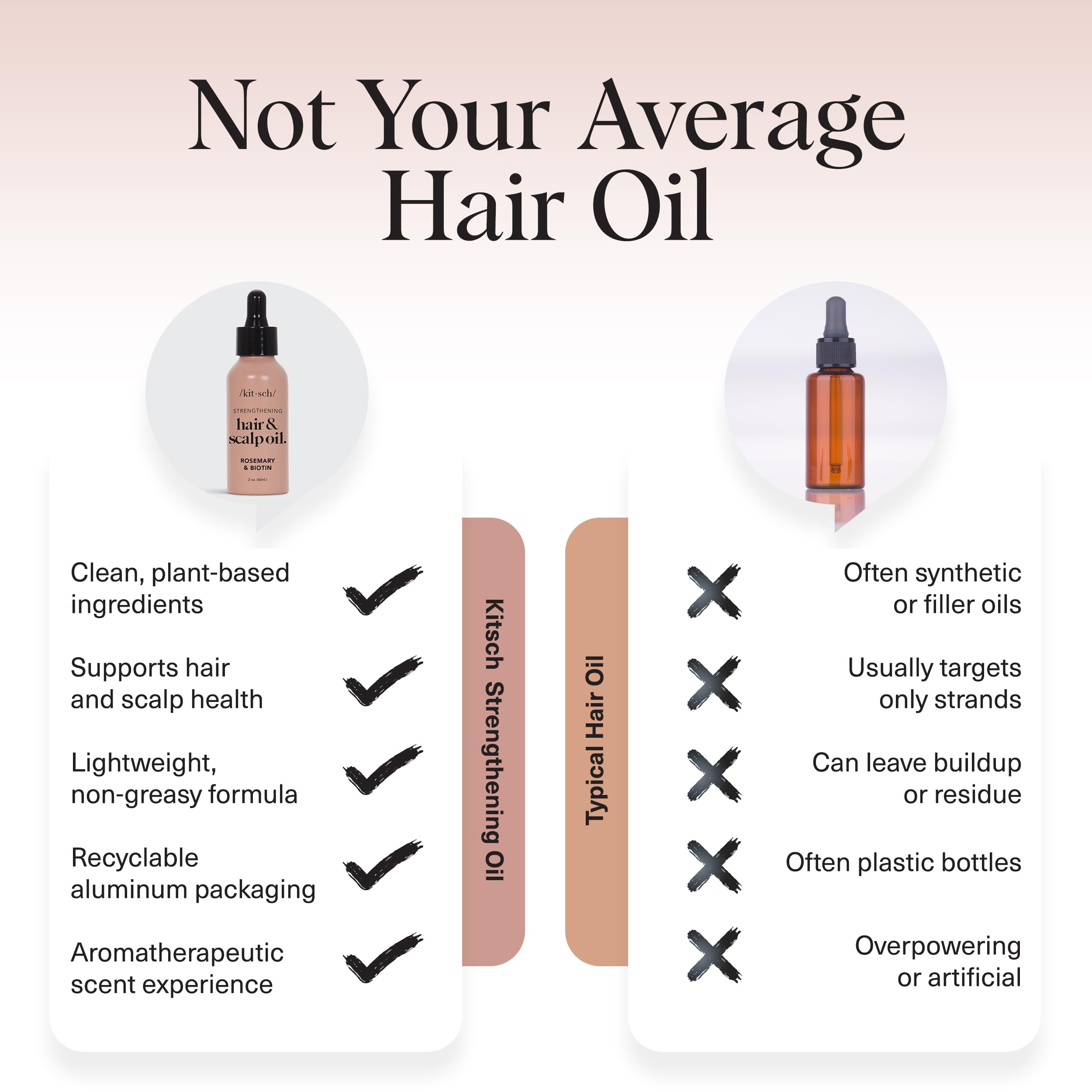 Kitsch Rosemary Oil for Hair Growth – Pre-Wash Hair Oil