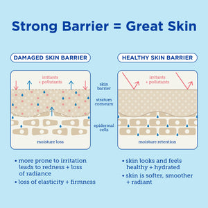 Skinfix Eczema+ Hand Relief Cream