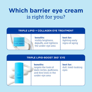 Skinfix Barrier+ Triple Lipid-Boost 360° Eye Cream