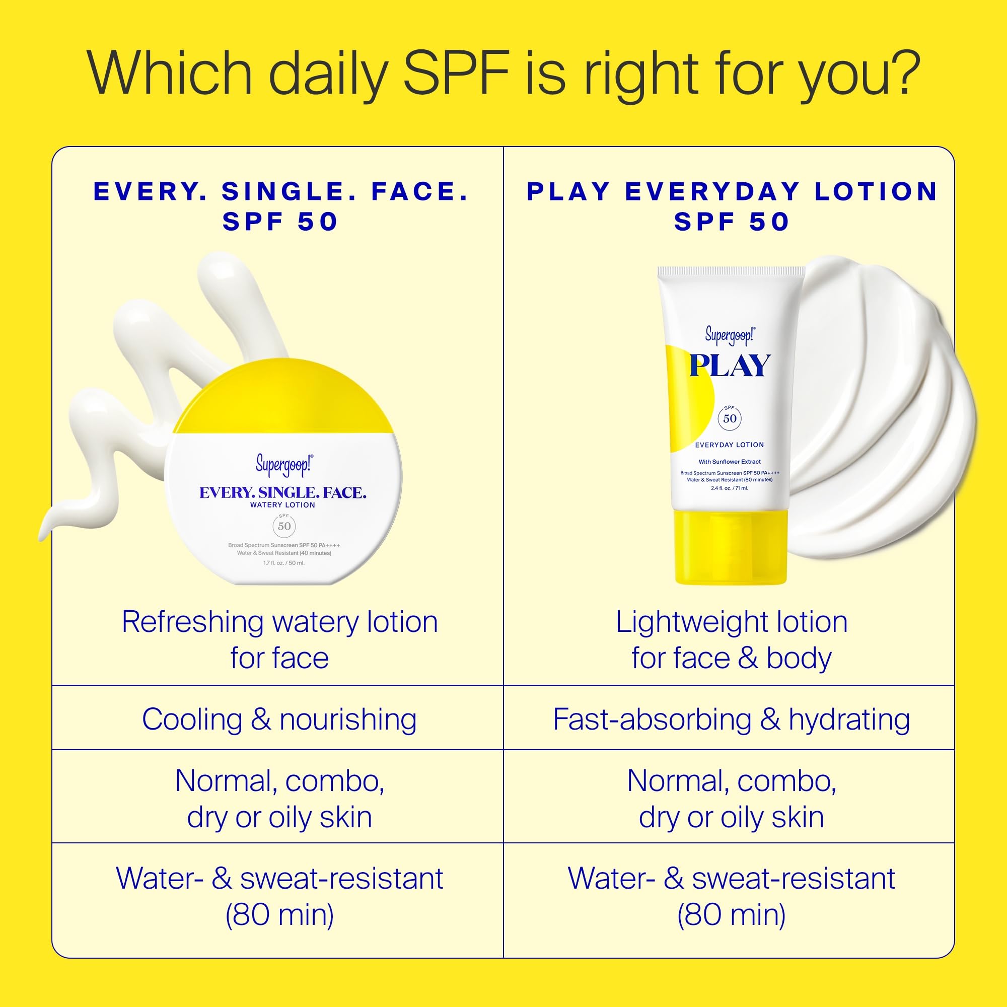 Supergoop! Every. Single. Face. Watery Lotion SPF 50