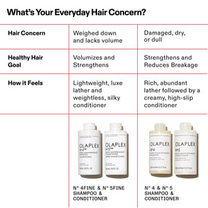 Olaplex No.4 FINE Bond Maintenance Shampoo