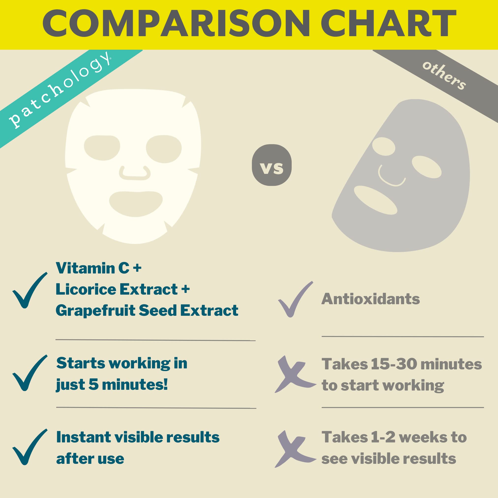 Patchology Brightening Face Masks with Vitamin C