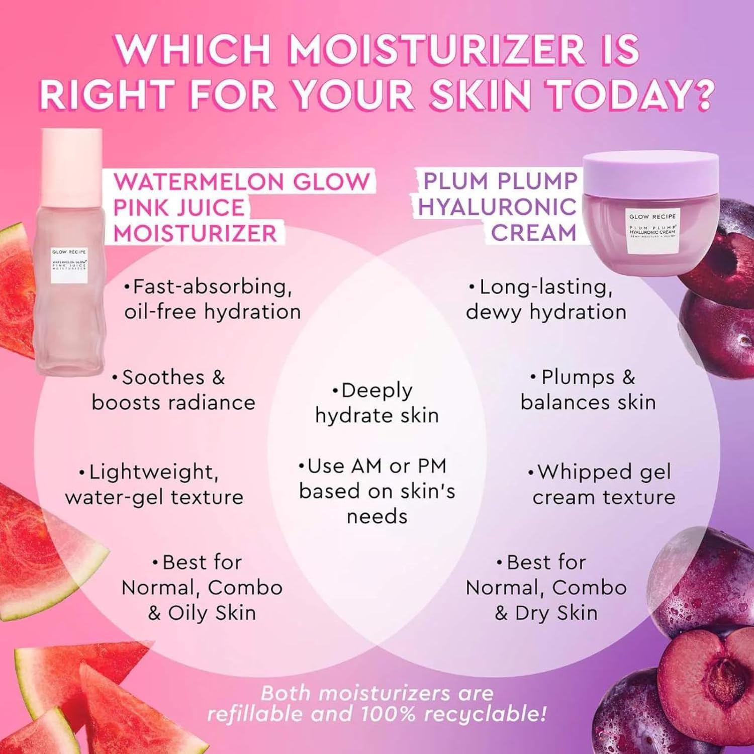 Glow Recipe Pink Juice Water Gel Face Moisturizer