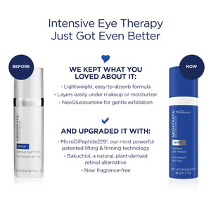 NEOSTRATA SKIN ACTIVE Intensive Eye Therapy
