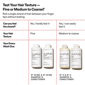 Olaplex No.4 FINE Bond Maintenance Shampoo