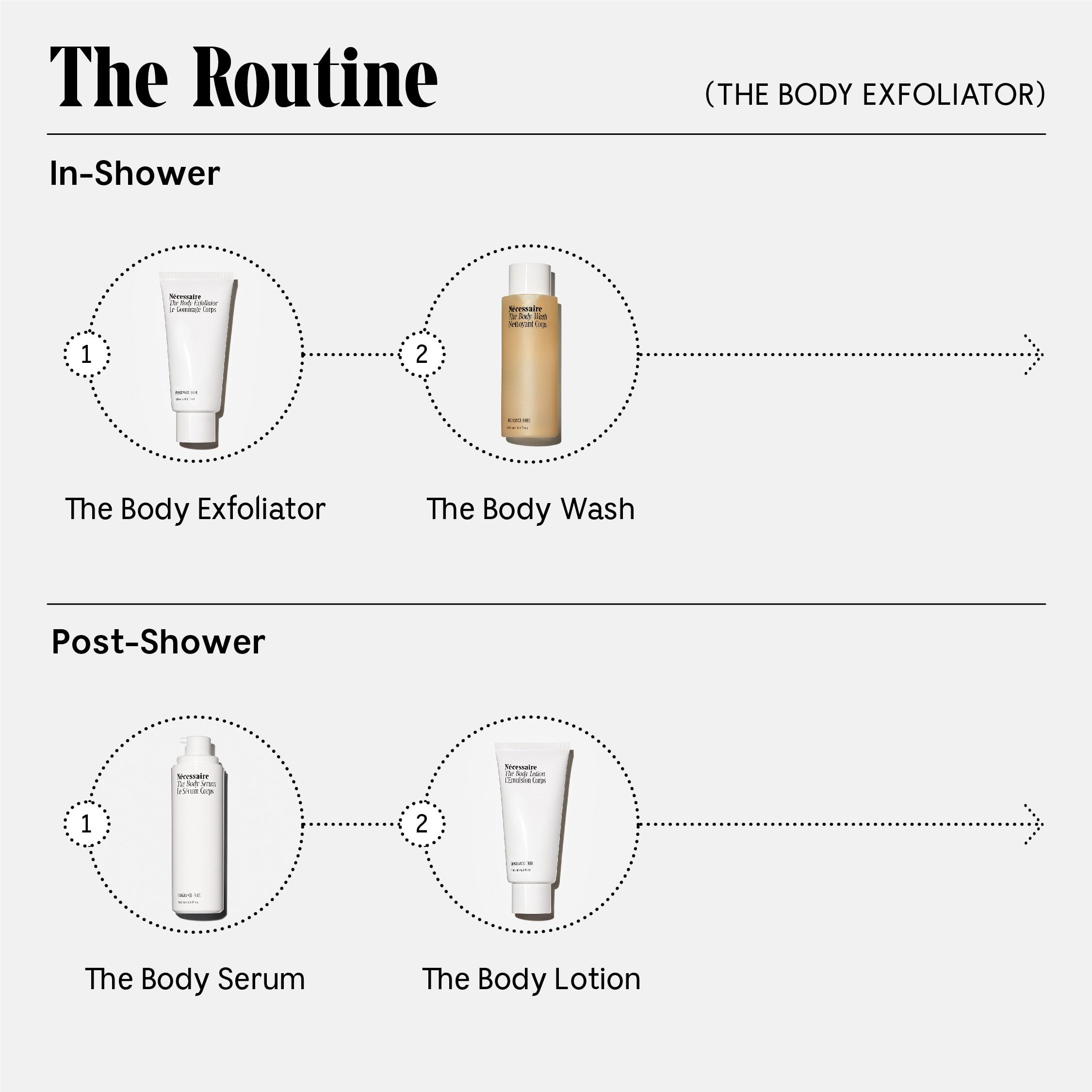 Nécessaire The Body Exfoliator. Eucalyptus. AHA/BHA/PHA