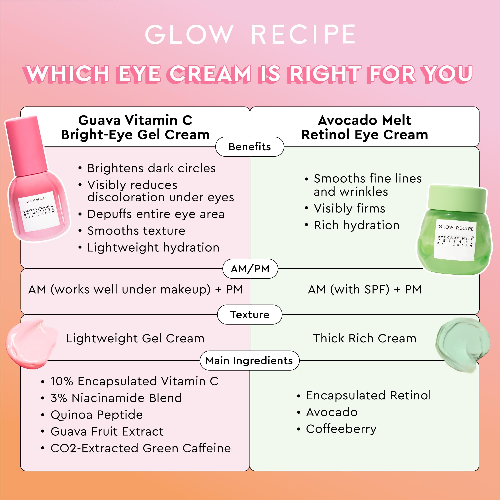 Glow Recipe Guava Vitamin C Brightening Eye Gel