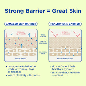 Skinfix Resurface+ AHA/BHA Renewing Cream