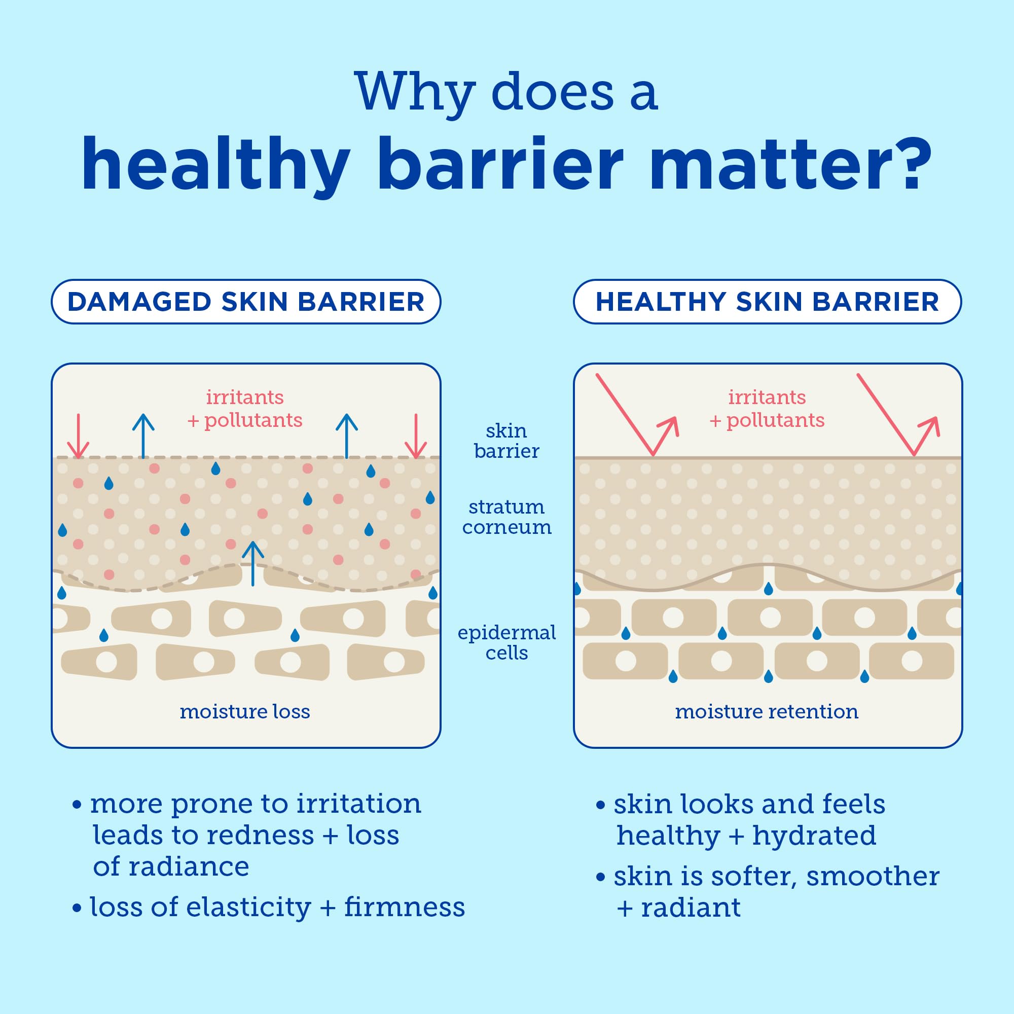 Skinfix Foaming Oil Cleanser