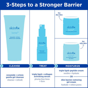 Skinfix Ceramide + Ectoin Gentle Gel Cleanser Mini