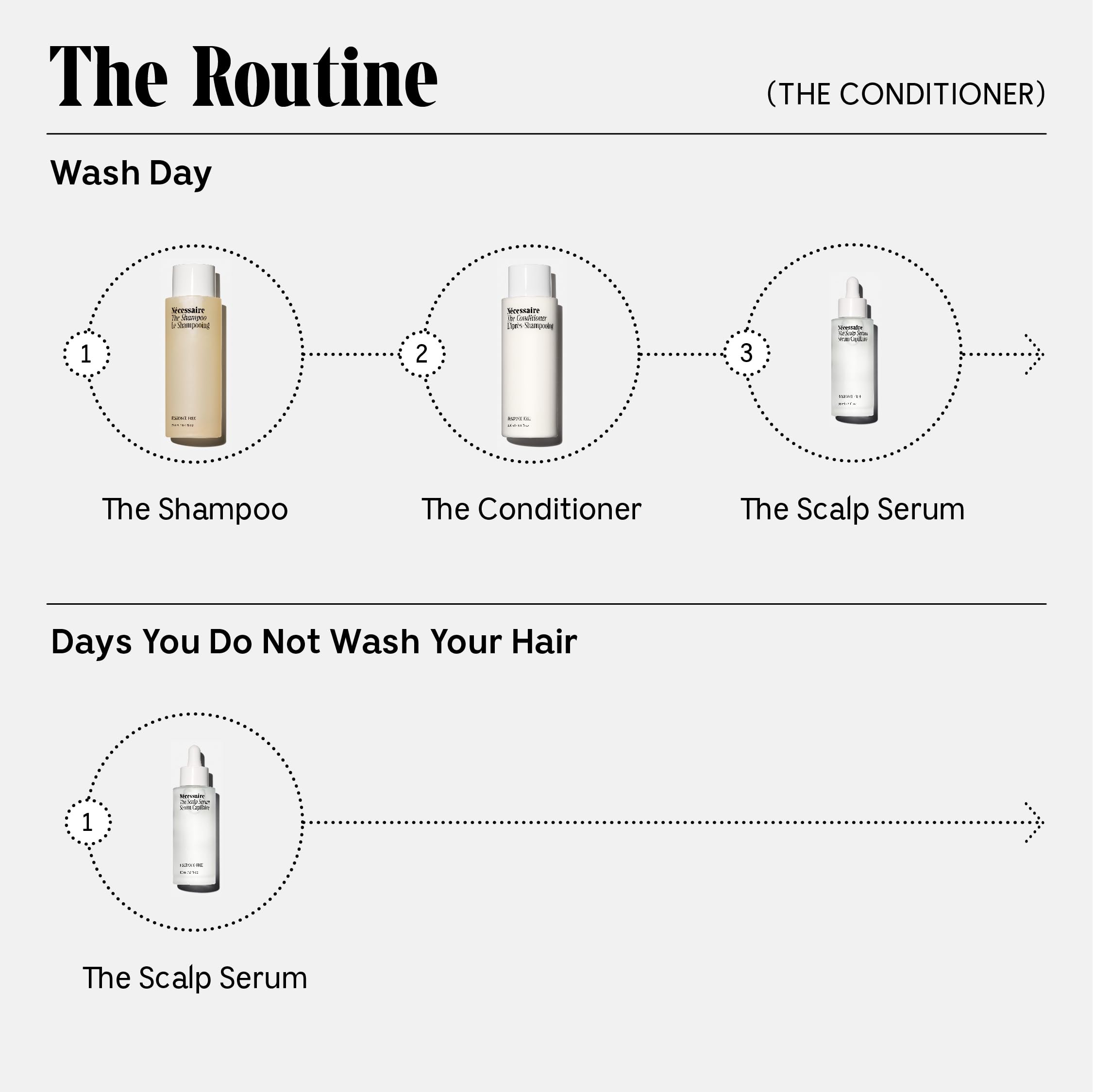 Nécessaire The Conditioner. Hyaluronic Acid + Vitamin B Complex