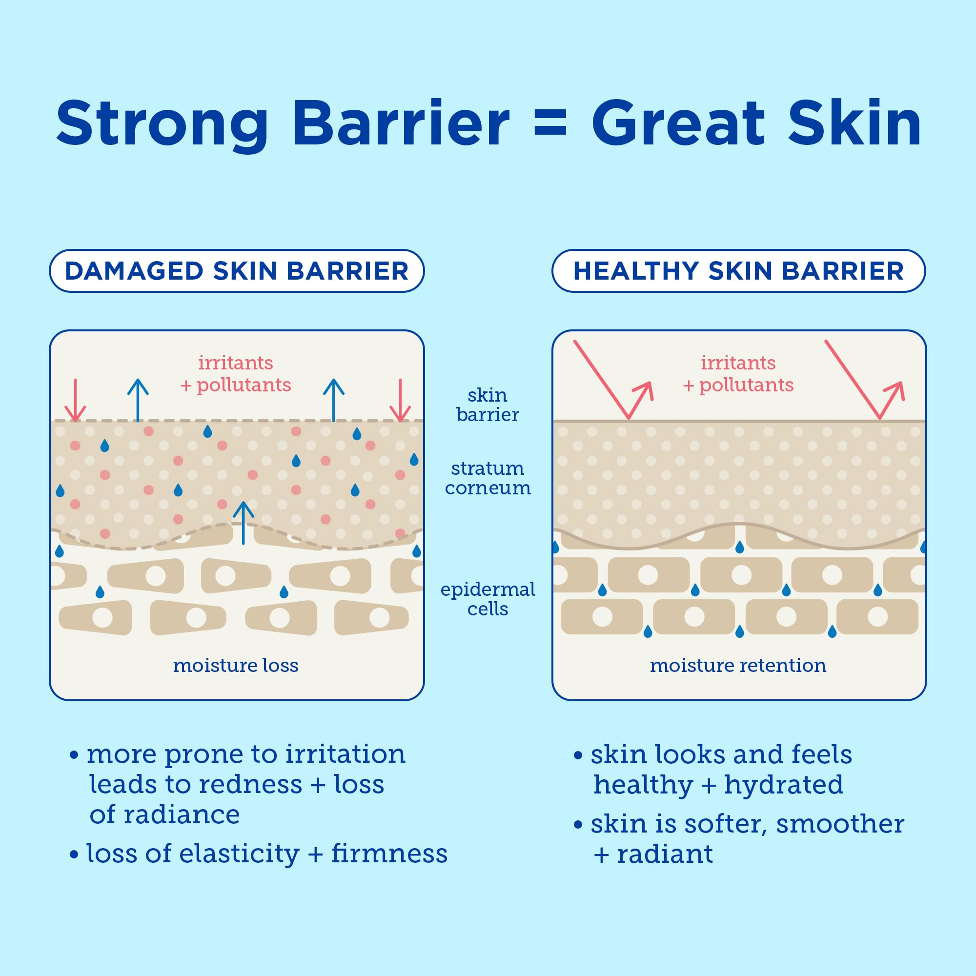 Skinfix Barrier+ Foaming Clay Cleanser
