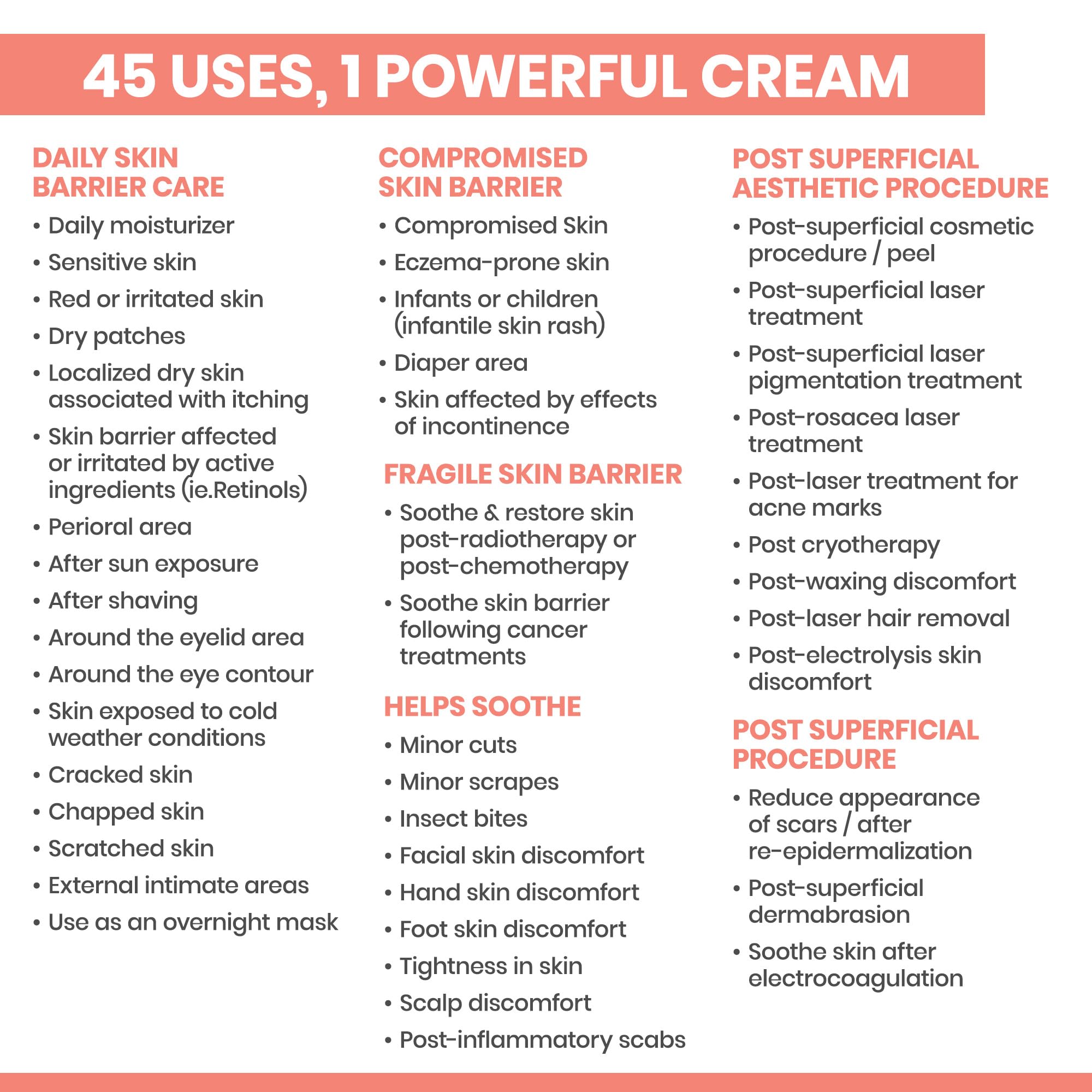 Avène Cicalfate+ Restorative Protective Cream