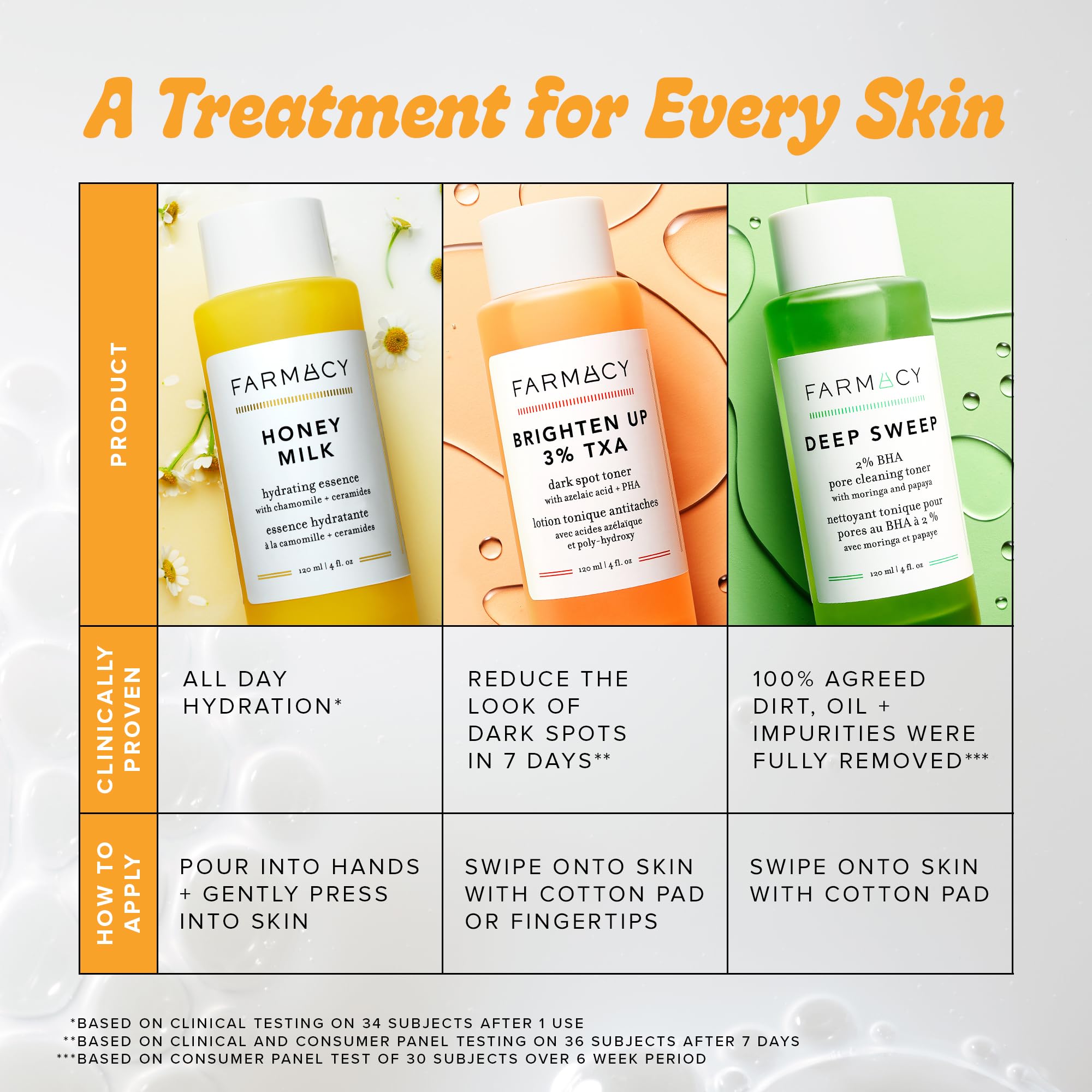 Farmacy 2% Salicylic Acid Toner