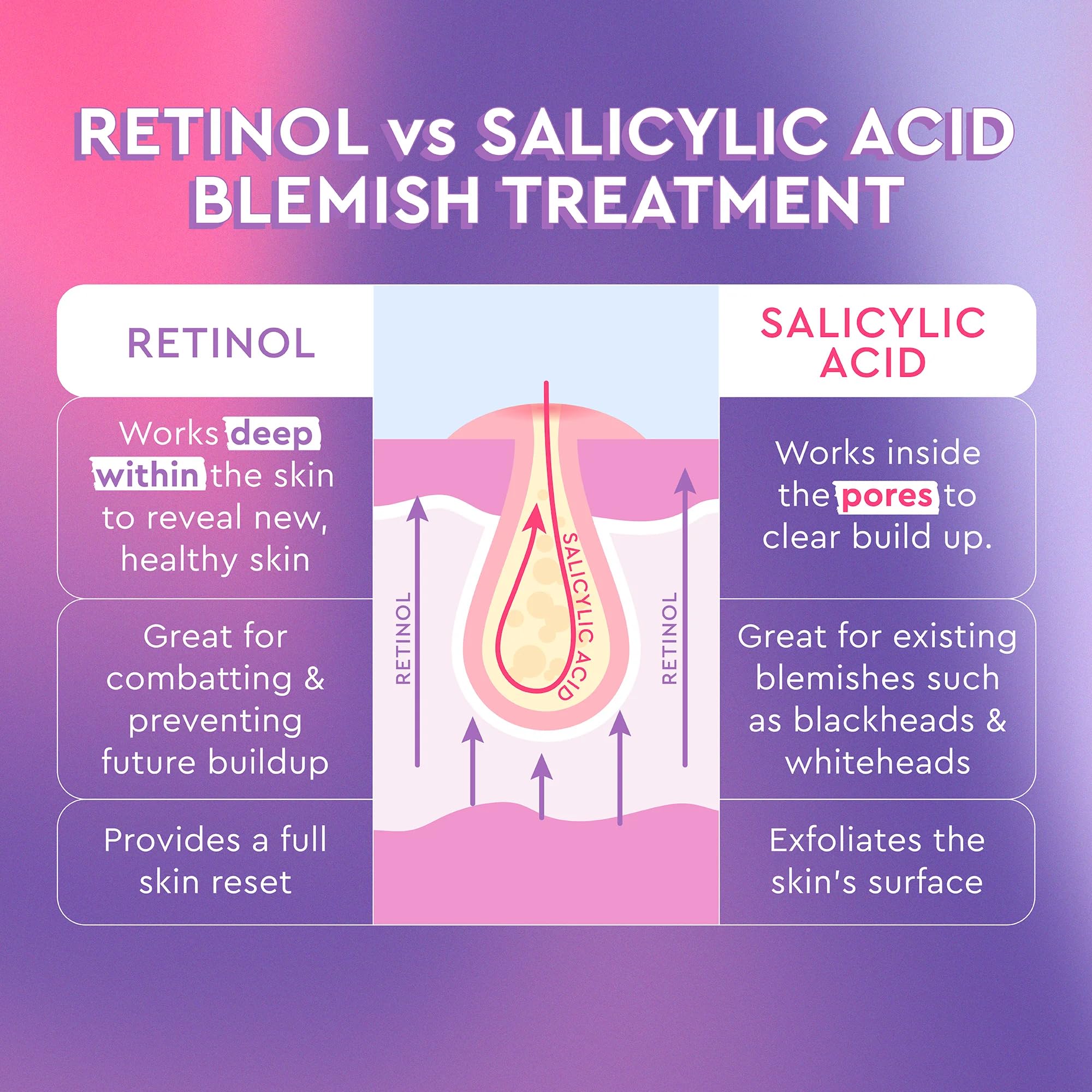 Glow Recipe Gentle Blackberry Retinol Night Serum