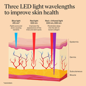 TheraFace Mask LED Light Therapy Skin Care Face Mask with Vibrating Massage