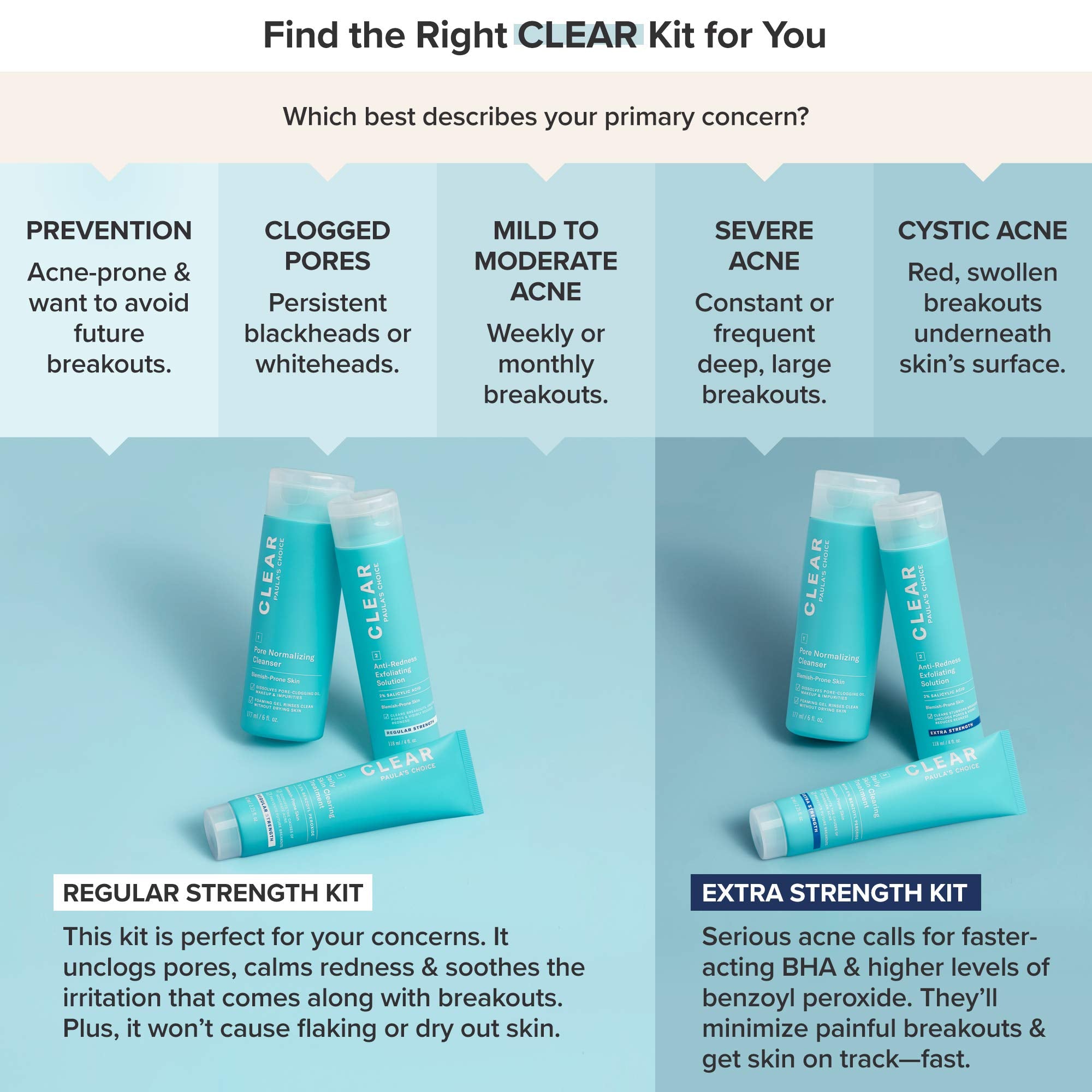 Paula's Choice CLEAR Regular Strength Acne Kit